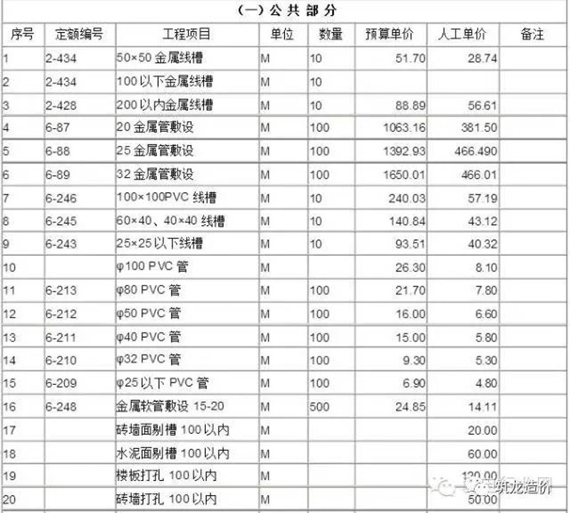 机电安装工程专业承包二级资质：如何获取与应用